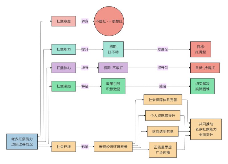 之前2年房地产市场，解除限购，降低首付比例，降低交易税费等措施不断推出，但目前看效果不太理想，后续可能会强化力度