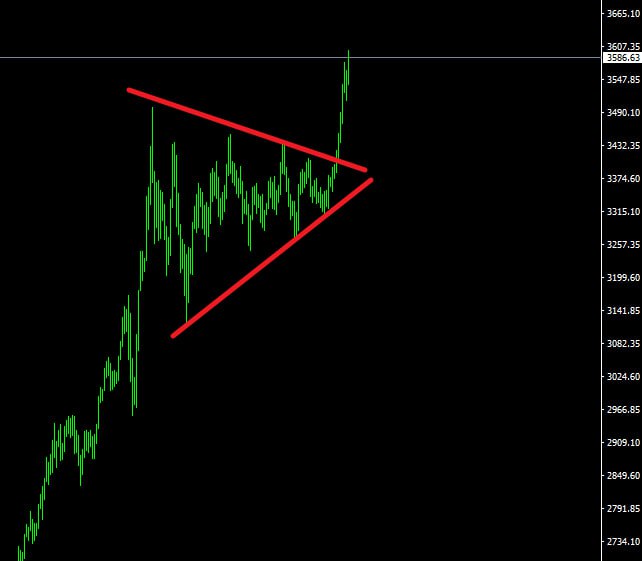 图1：黄金8月27日截图图2：黄金当前截图图1：黄金8月27日截图图2：黄金当前截图