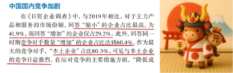 日本人也快卷不动了，纷纷表示竞争压力大，超过一半都在“降本”