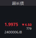 30年超长期国债收益率刚刚史诗级的卸破2%大关，历史就在你眼前流淌