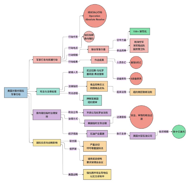 大帝应该没想到，当年的闪电战愿景被懂王实现了
