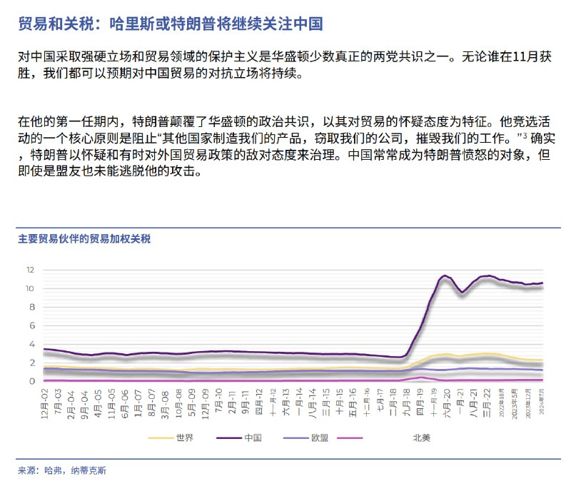美国选举对全球宏观经济影响的研究美国选举对全球宏观经济影响的研究