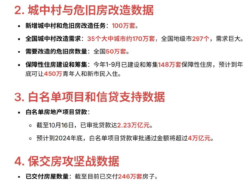 整理出的国新办房地产市场发布会的部分数据