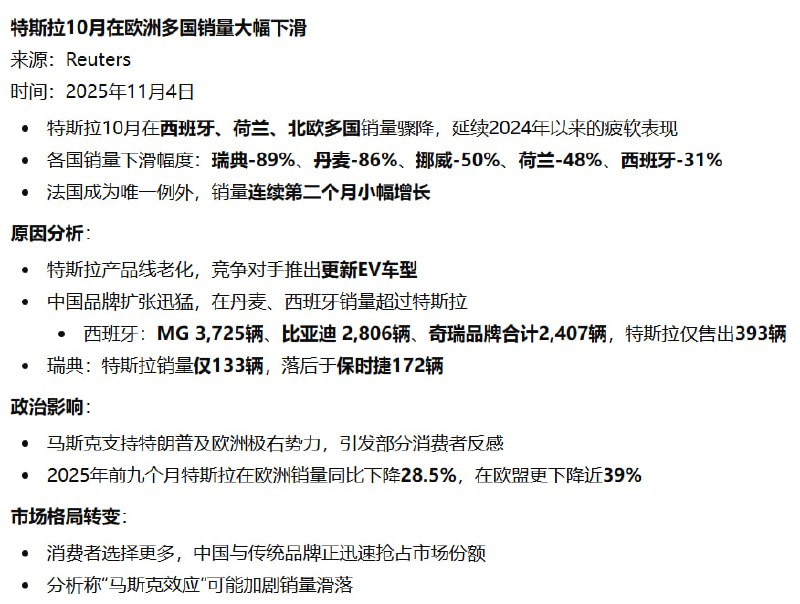 特斯拉在欧洲市场加速卸鼎