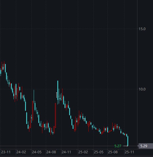 万科股价泄洪中