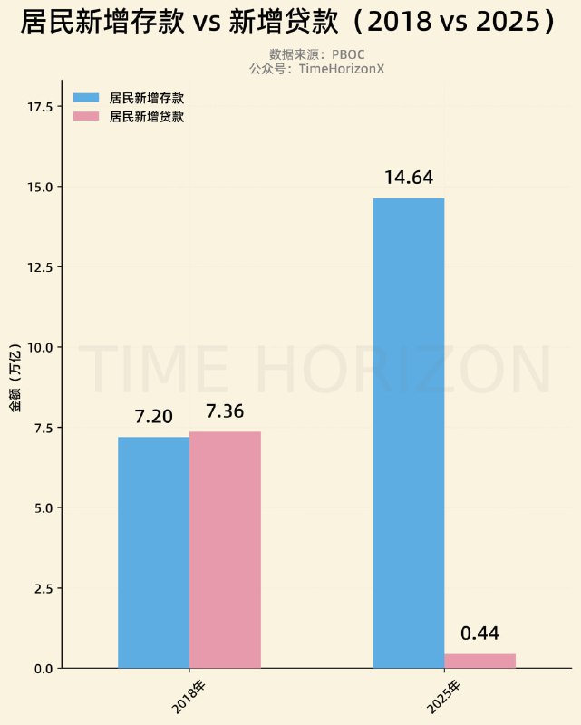 2018 vs 2025 居民存泵对比那些年我们泵过的币