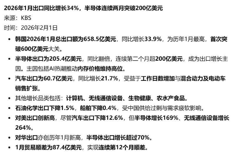 韩国1月出口增速干到了30%+