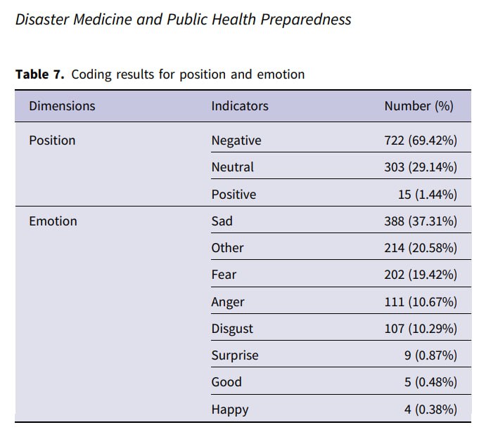 越来越多的社会学研究陆续出炉越来越多的社会学研究陆续出炉