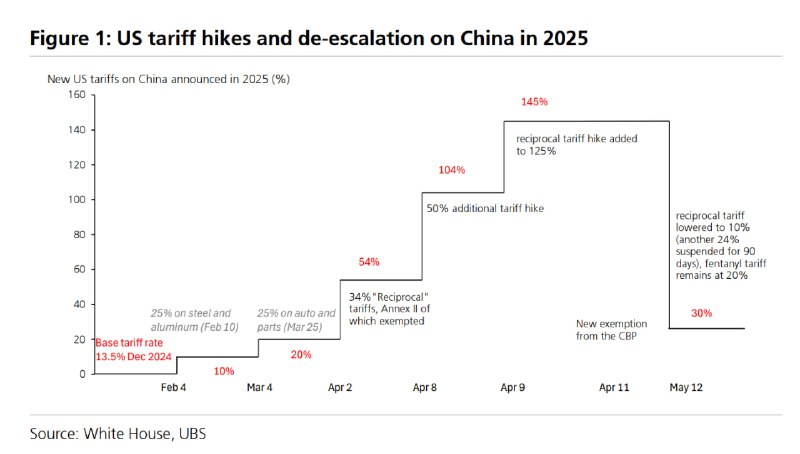 关税变化 爬山 下山