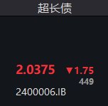 超长期国债收益率也快干到2%了 ​​