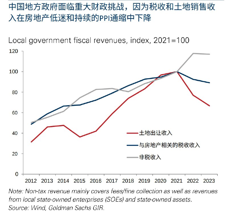 非税收入  一枝独秀