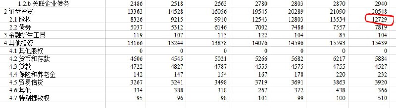 2017年以来国内金融市场就在不断开放，外资持续涌入，截止到去年四季度，外资在中国证券市场中的股权上升到了1.27万亿美元，超过8万亿人民币，相比2017年翻倍还多，这些外资大部分都来自于北约国家，考虑到最近冲突发生后的一系列情况，这些资金自然会考虑未来潜在风险，并重新调整策略