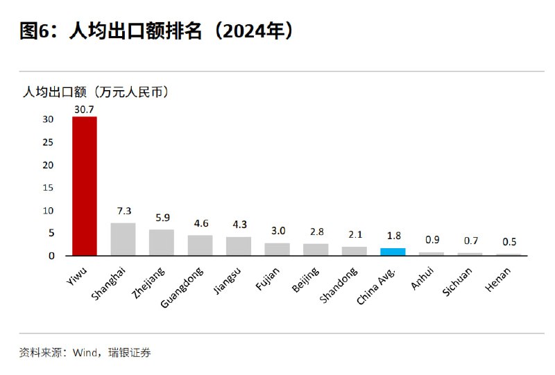 义乌 出口小王子