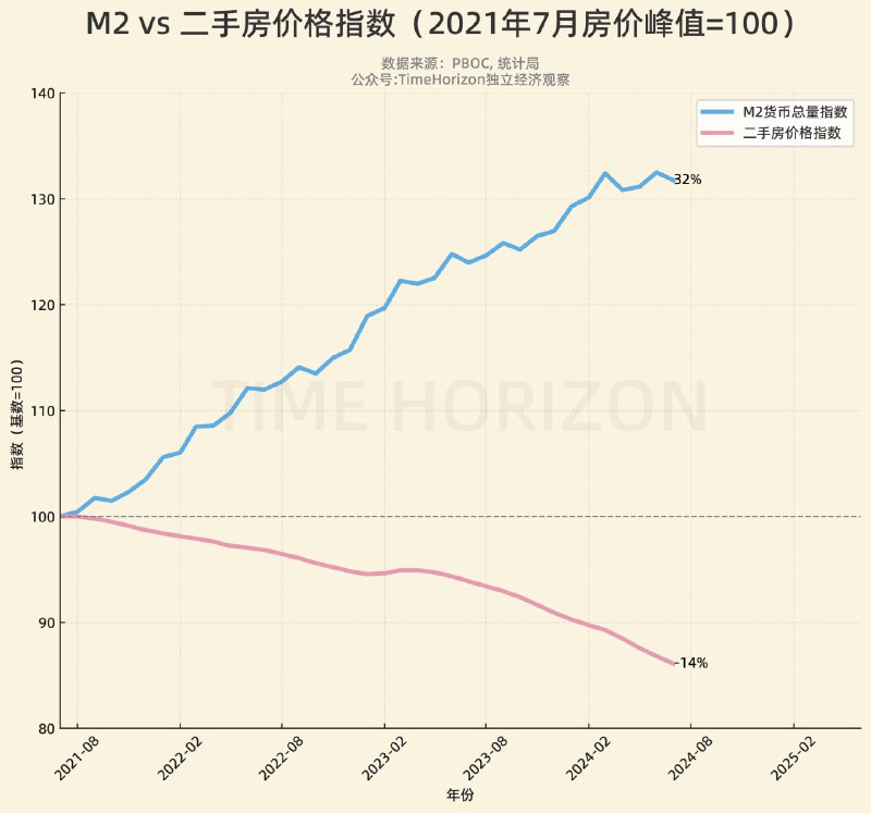 和日本当年情况高度类似 ，越泵币越是然并卵
