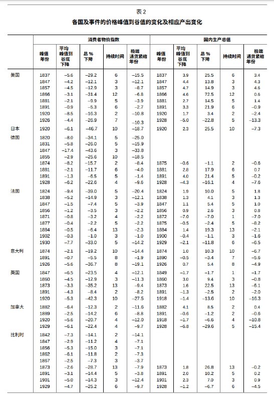早期卸鼎比较研究，大量历史数据早期卸鼎比较研究，大量历史数据