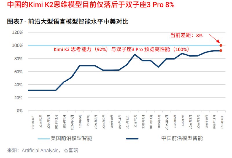 中美前沿大模型智能水平对比