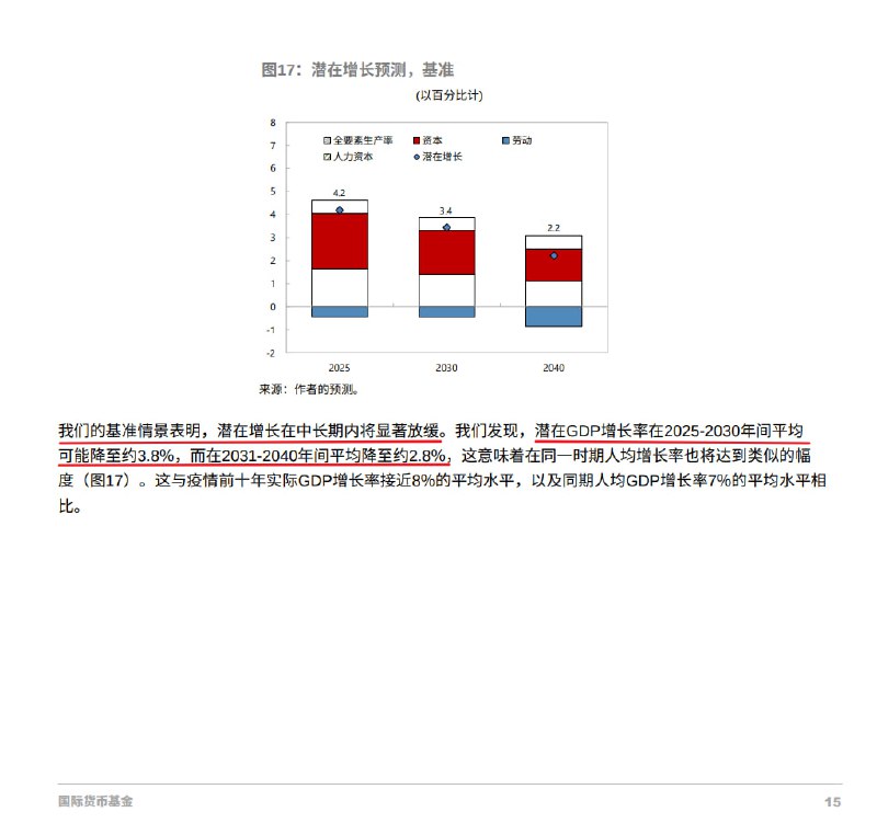 整个失衡的演变和加剧过程整个失衡的演变和加剧过程