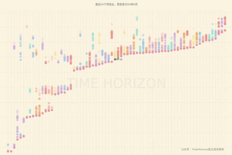 正在开发新的多组逆天的房价卸鼎竞赛可视化监控模版，全面无死角覆盖所有主要城市，随时监控最新的多种频次的数据变化，并能显示近期数据变化的特征和任意时长跨度路径，同时兼顾超高美学要求