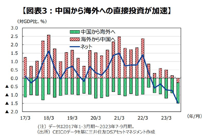 这图直观，体现了整个FDI数据的全貌，红柱是外资的FDI净流入，绿柱是内资的FDI净流出（也叫ODI），蓝线是两者之和的总净值