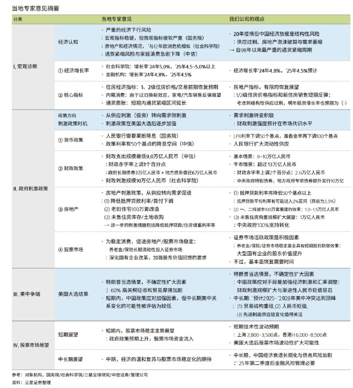 近期很推荐的一份优质报告近期很推荐的一份优质报告