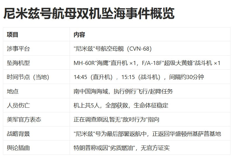 今天的美国双机坠海事件概览