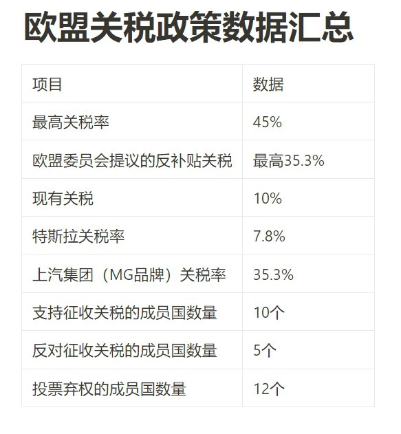 欧盟关税政策数据