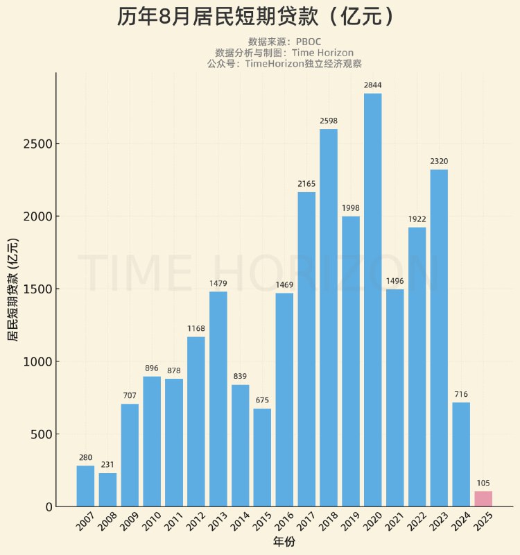 现在居民连短鼎都不扛
