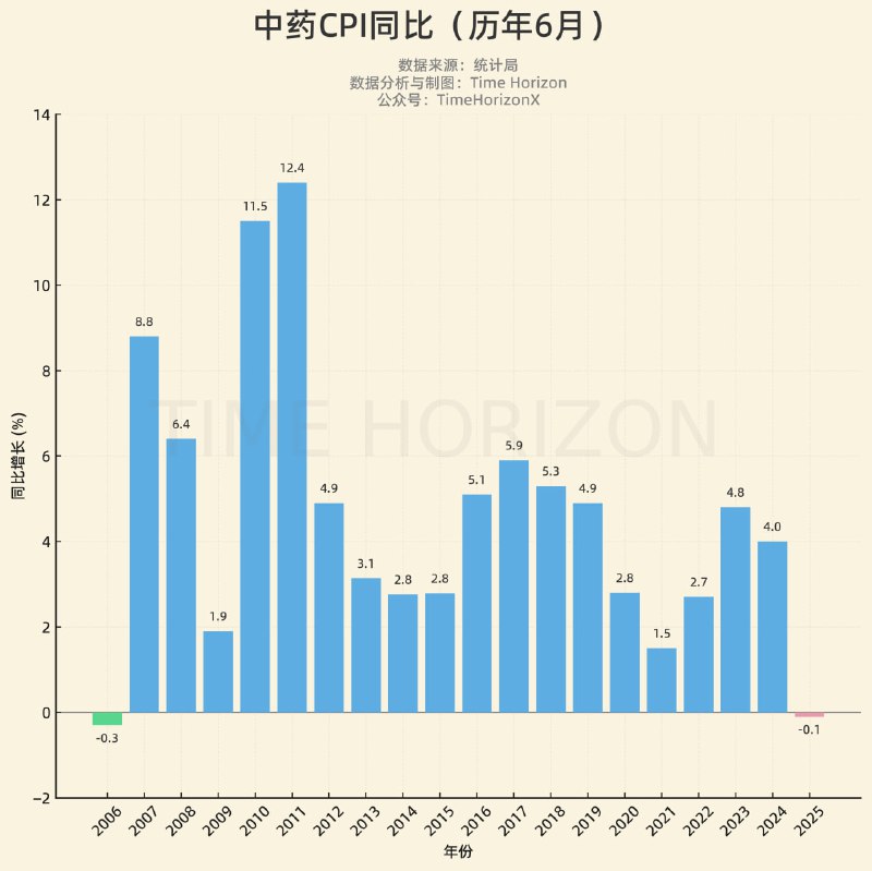 老乡不熬药了？