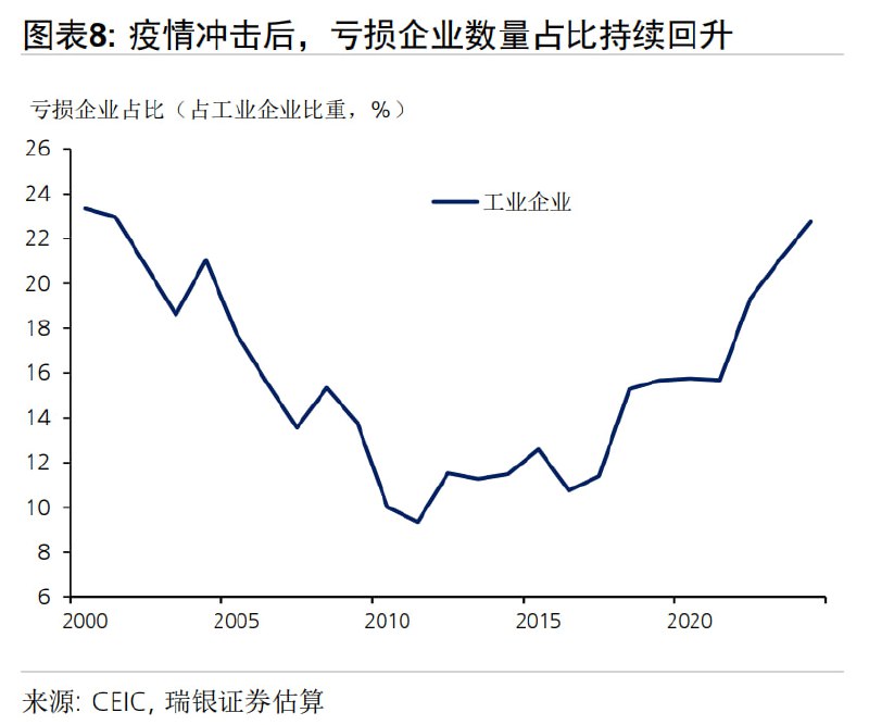 逐渐回到梦的起点