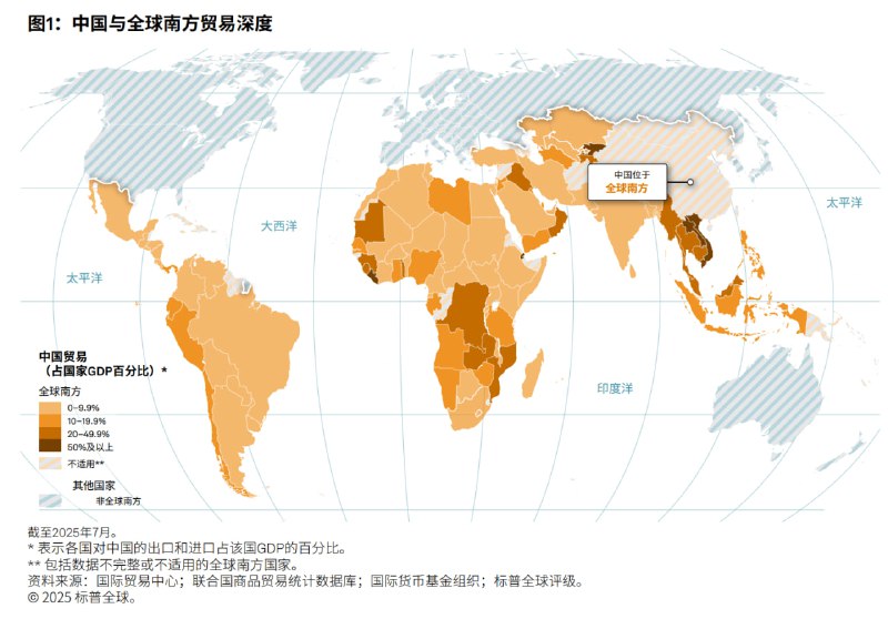 中国与全球南方贸易深度