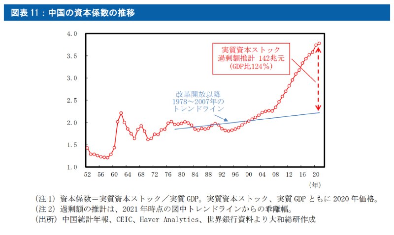 2008年后急速的金融化，2015年时已经严重失衡，副作用已经集中涌现，本身有一次调整出清的机会，奈何戒断反应太痛，没憋住又猛吸了一口拖到现在这个局面