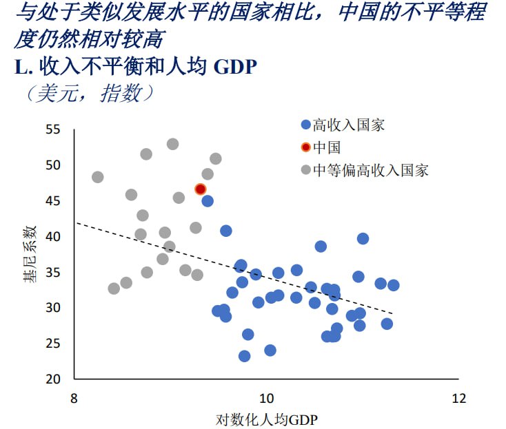 中国基尼系数在世界位置，排名第6