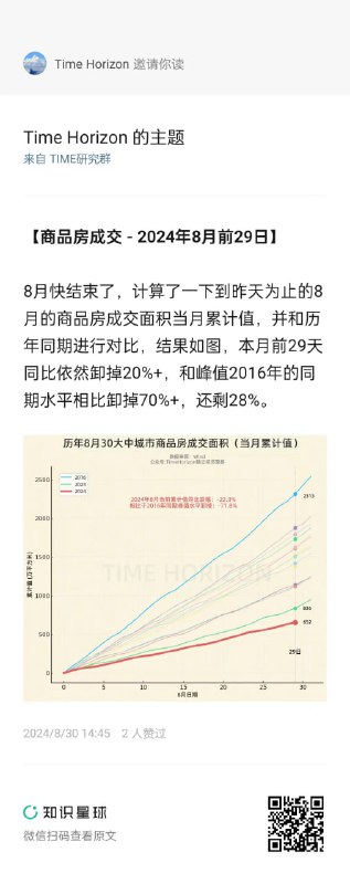 8月的商品房成交面积大概率还是同比卸20%+，和2016年峰值相比卸掉70%+