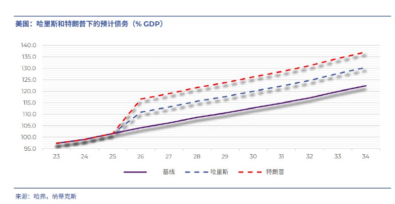 美国选举对全球宏观经济影响的研究美国选举对全球宏观经济影响的研究