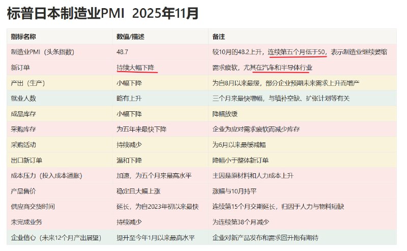 日本汽车和半导体行业持续承压