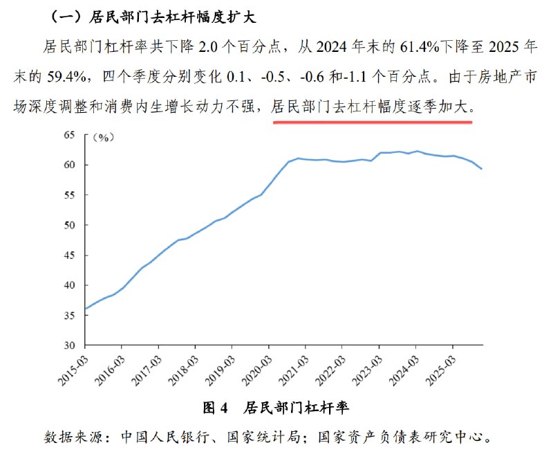 居民在加速卸鼎