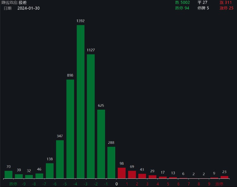 深入贯彻绿色金融，持续护航卸鼎竞赛