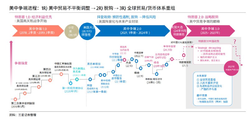 美中争端进程图