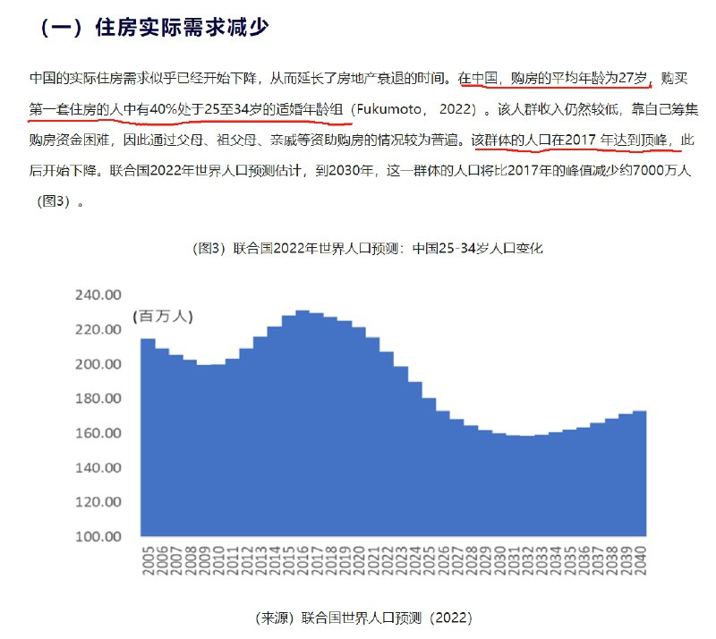 40%的首套房购买者的年龄处于25~34岁的年龄组，而这个年龄组的人口总数恰好在2017年触顶，和大扛鼎力度基本上同频共振，此后一路显著下降，2030年将从峰值卸掉30%