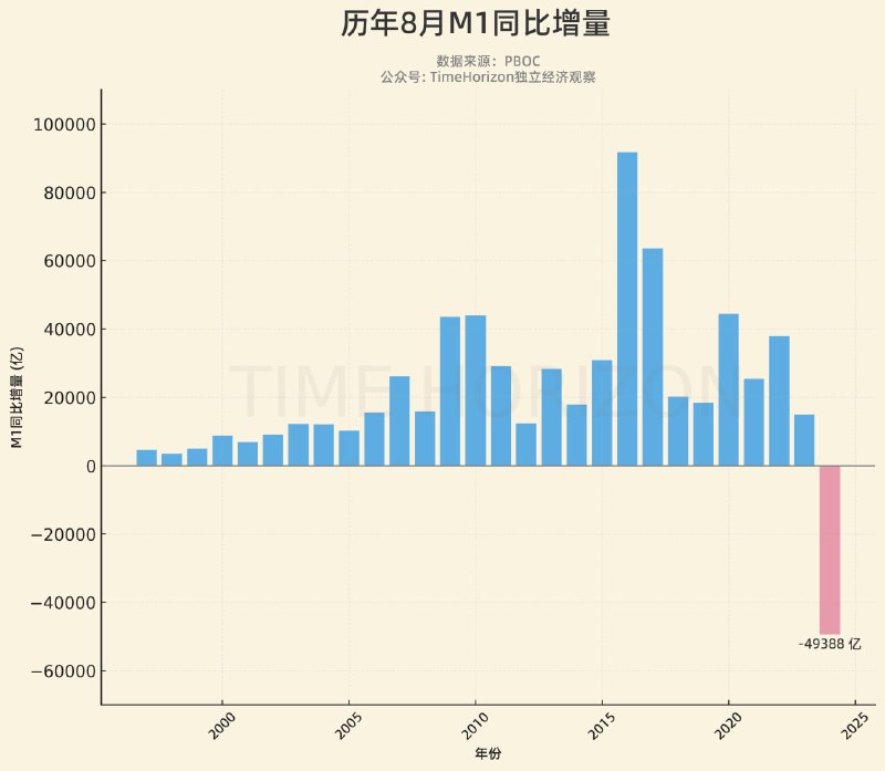 M1是当下暴力卸鼎的缩影M1是当下暴力卸鼎的缩影