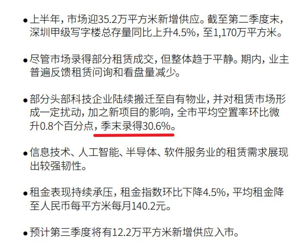 深圳写字楼市场数据，空置率已泵至30%以上