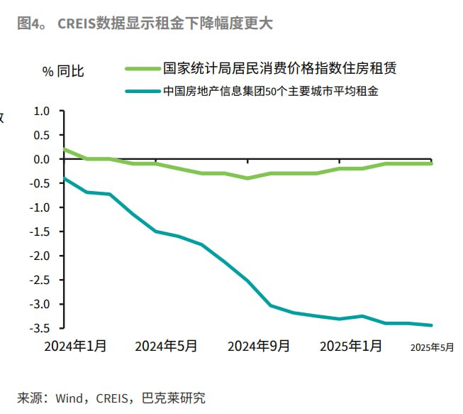 统计局数据更正能量些