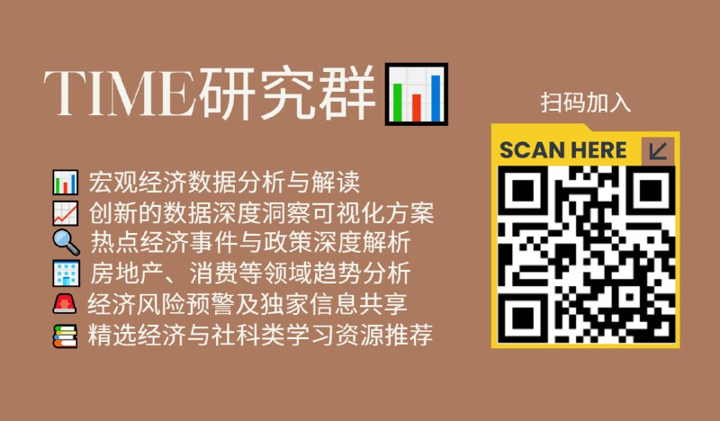 ⭐️公众号：TimeHorizonX⏰主页：Time Horizon🌤bluesky：Time Horizon👥社群：TIME研究群📚资料：TIME报告库✨欢迎关注⭐️公众号：TimeHorizonX⏰主页：Time Horizon🌤bluesky：Time Horizon👥社群：TIME研究群📚资料：TIME报告库✨欢迎关注