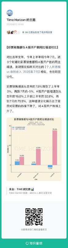 老乡彩票热情也下降了，可能部分在转战股市