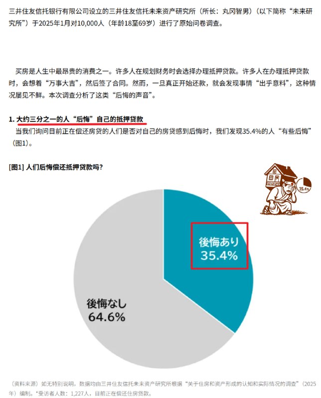 日本最近的调查，35.6%的扛鼎者表示后悔，超过三分之一
