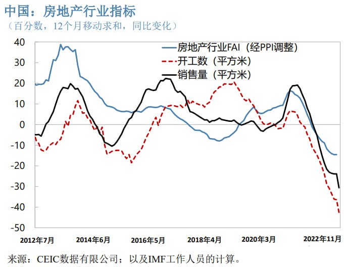低情商：房地产市场断崖下降高情商：房地产市场正在铸底，后续上升空间很大