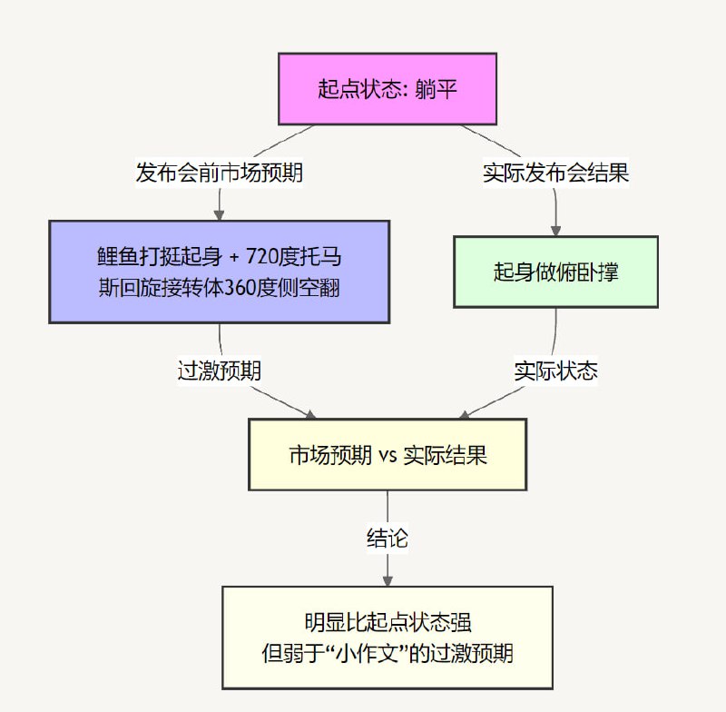 一张图对昨天发布会进行终极总结