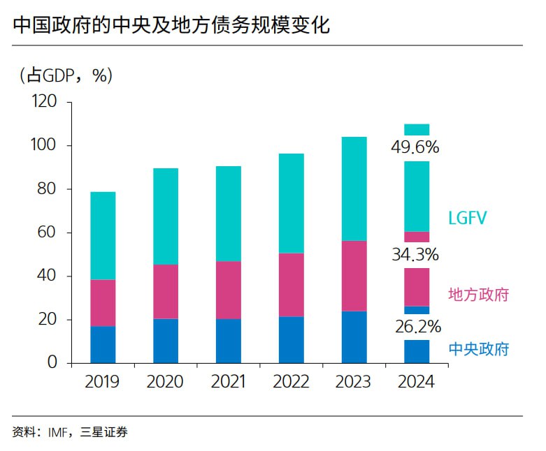 近期很推荐的一份优质报告近期很推荐的一份优质报告