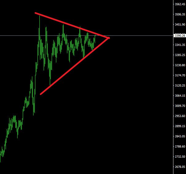 图1：黄金8月27日截图图2：黄金当前截图图1：黄金8月27日截图图2：黄金当前截图