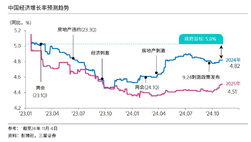 近期很推荐的一份优质报告近期很推荐的一份优质报告